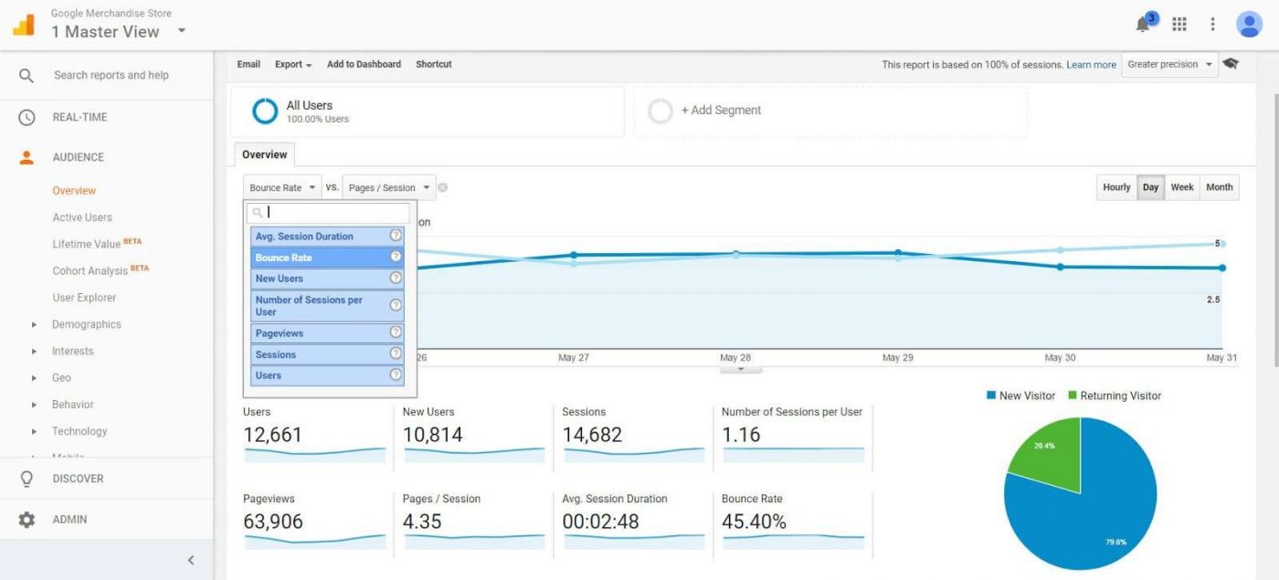 Google Analytics