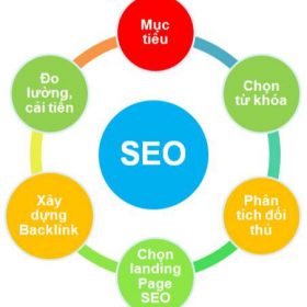 Quy trình SEO