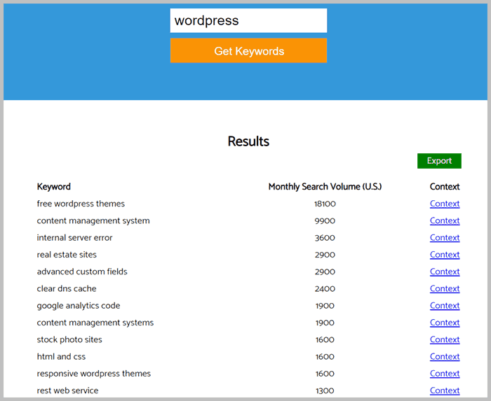 Keyworddit