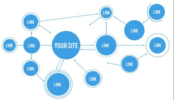 Trang web vệ tinh là gì và chúng hoạt động như thế nào?
