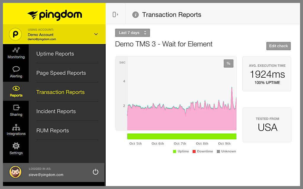Pingdom