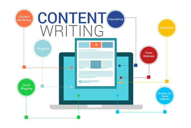 Cái gì tiếp theo? Nắm vững nghệ thuật SEO writing