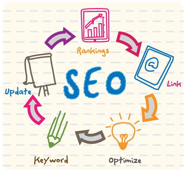 Khả năng quan sát và đề xuất chiến lược những thay đổi SEO trong tương lai