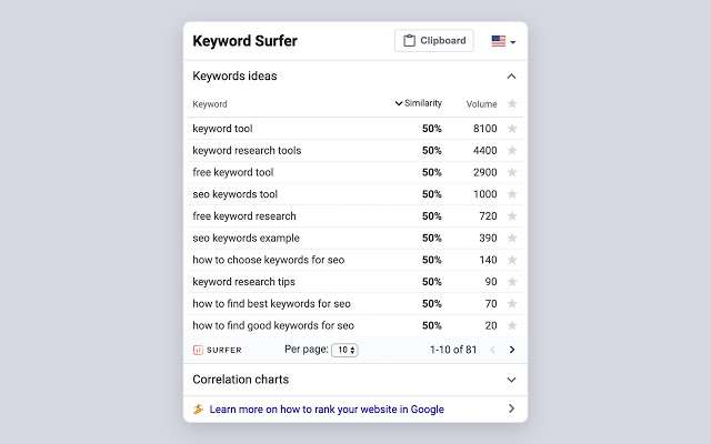 Keyword Surfer