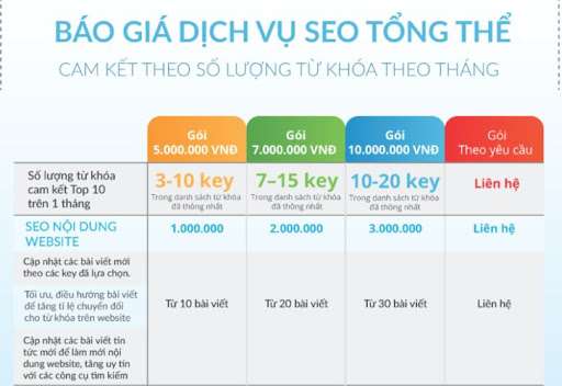 Bảng giá các gói SEO