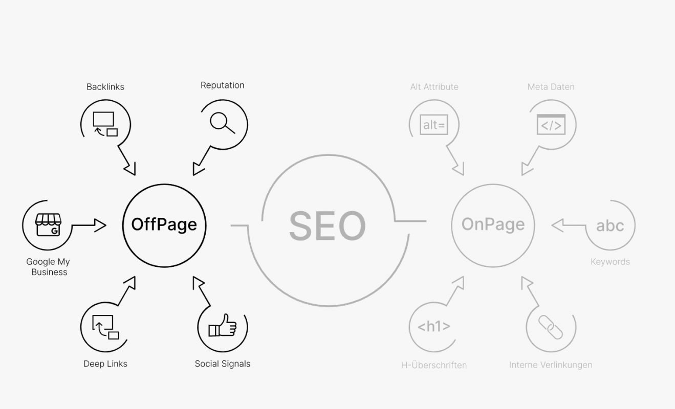 Tối ưu hóa SEO Offpage