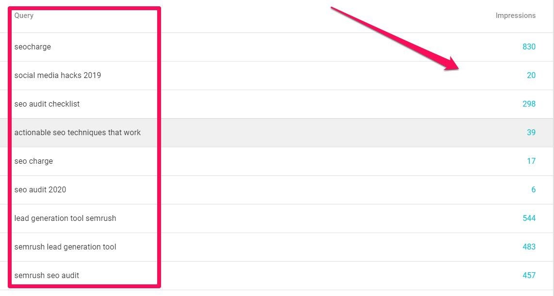 b) Google Search Console: để theo dõi các truy vấn để xếp hạng cho và ở vị trí nào.