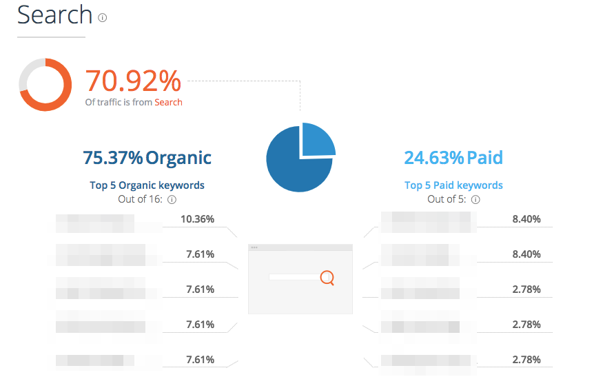 Similarweb