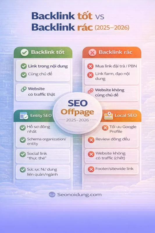 backlink tốt và backlink rác